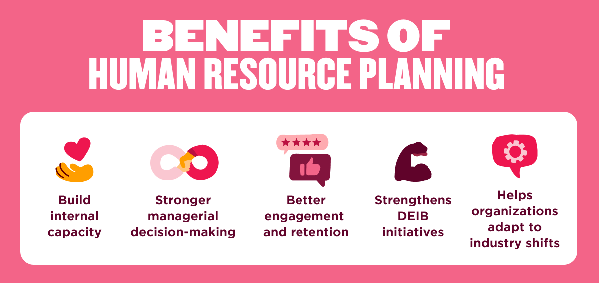 benefits-of-human-resource-planning, internal-capacity-managerial-decision-making-engagement-retention
