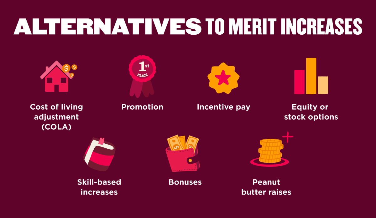 alternatives to merit increases, benefits and compensation strategies in a workplace setting