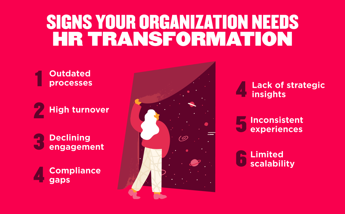 Illustration showing six signs an organization needs HR transformation, including outdated processes, high turnover, declining engagement, compliance gaps, lack of strategic insights, inconsistent experiences, and limited scalability.