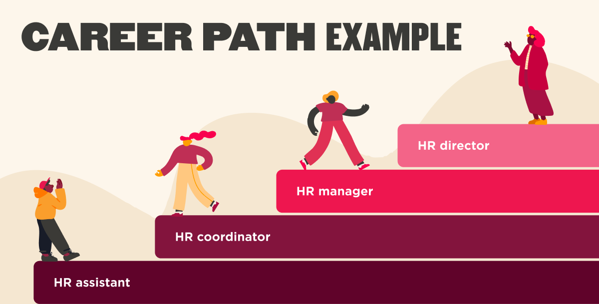 Imagery of a career path example of a HR assistant