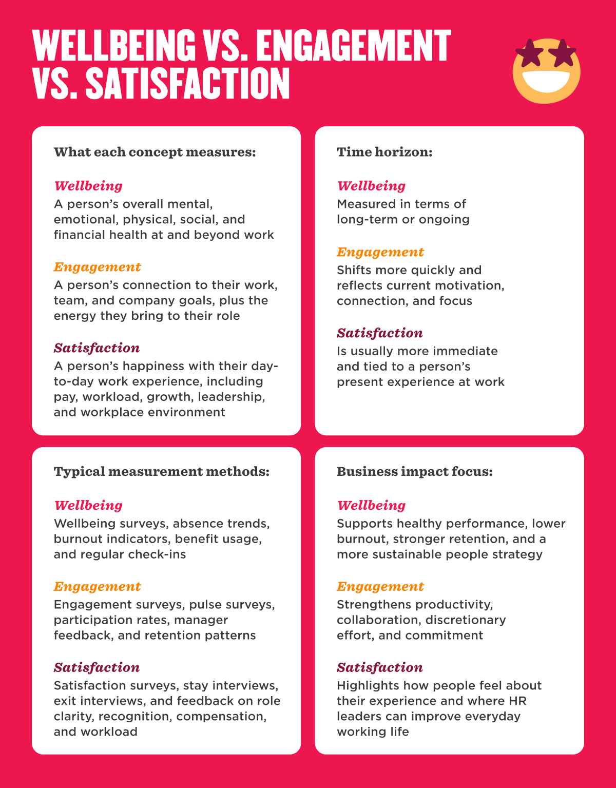 wellbeing, engagement, satisfaction, measuring_concepts, workplace_experience