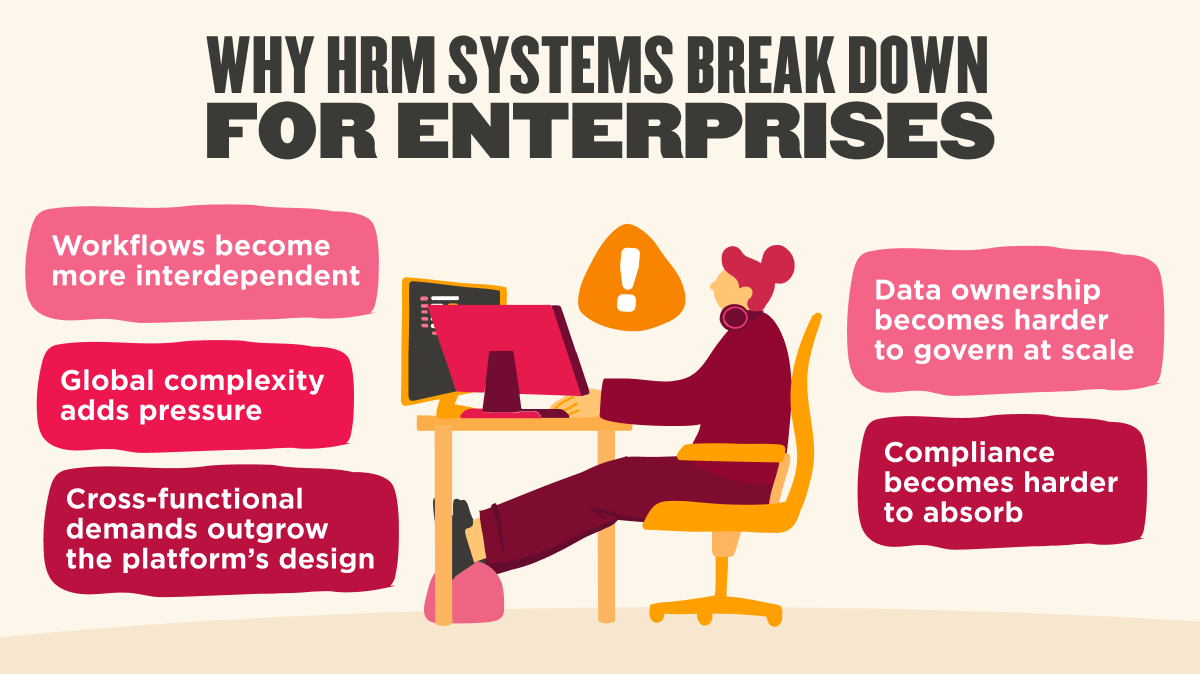 Imagery of the reasons why HRM systems break down for enterprises