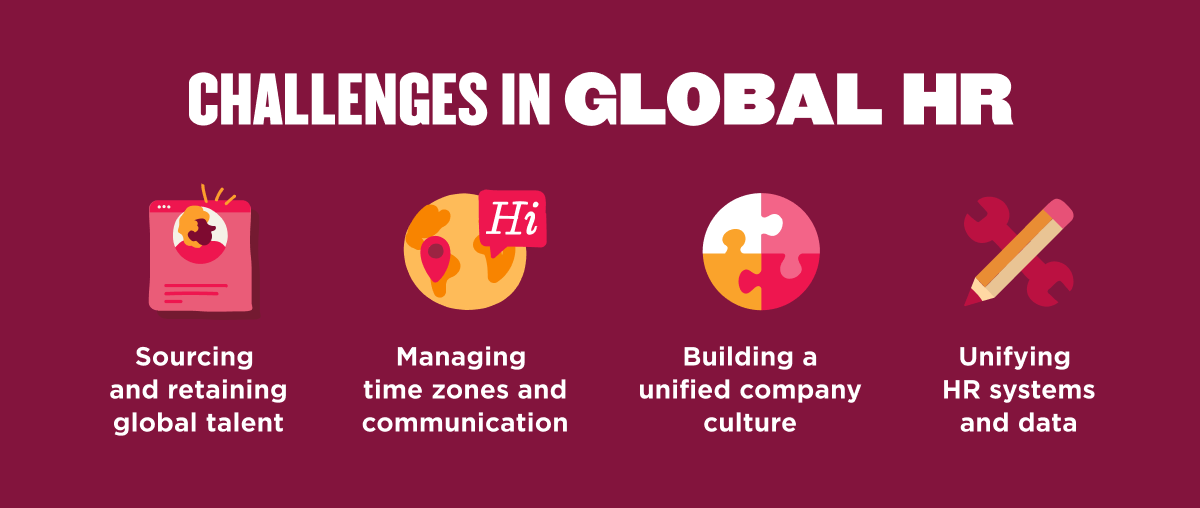 Infographic titled “Challenges in Global HR” on a dark magenta background. Four illustrated icons represent key challenges: sourcing and retaining global talent, managing time zones and communication, building a unified company culture, and unifying HR systems and data. Each challenge is displayed with a corresponding icon and label beneath it.