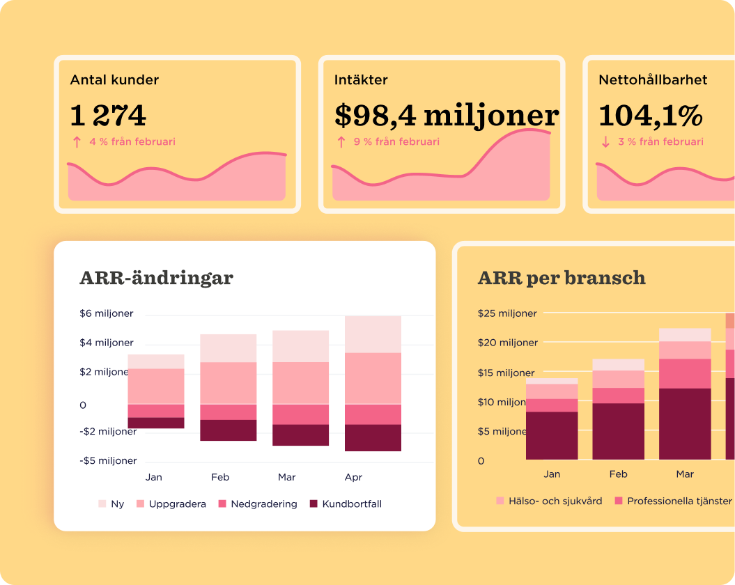 antal_kunder, intäkter, nettohållbarhet, ARR_ändringar, ARR_per_bransch