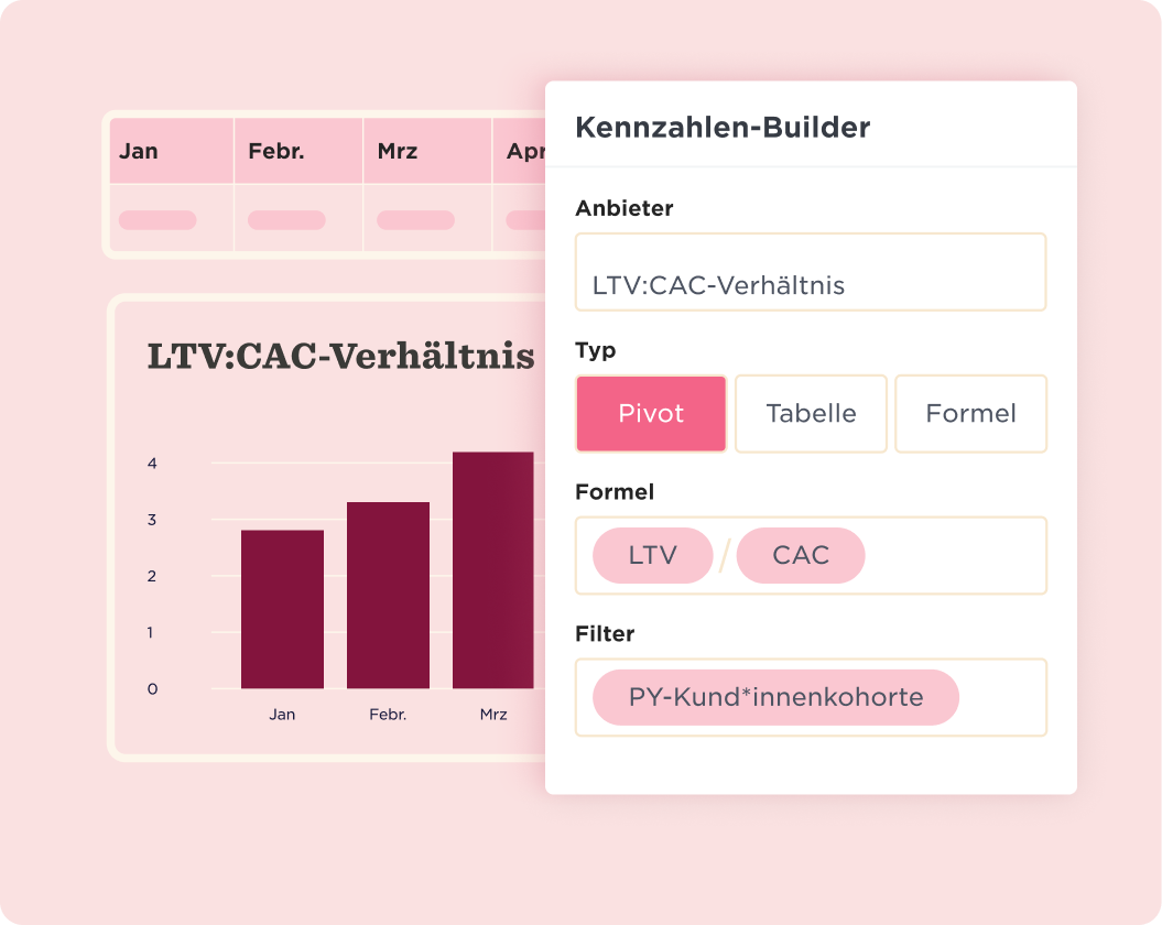 LTV:CAC ratio graph with monthly data, highlighting January to March, accompanied by an interactive dashboard interface, Data visualization and analytics tool interface for LTV:CAC metrics analysis.