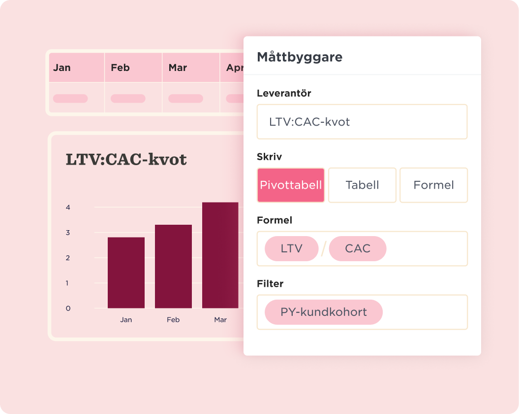 LTV CAC metrics graph with monthly data; user interface for data input and analysis options on a pink background. LTV:CAC, data visualization