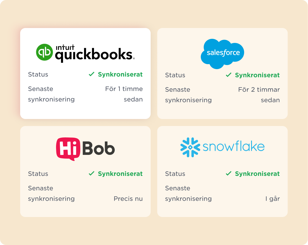 quickbooks, salesforce, hibob, snowflake