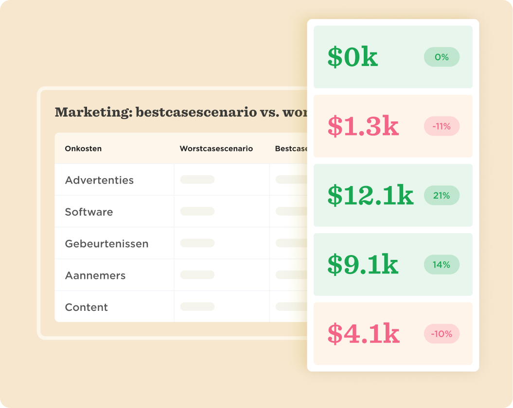 marketingcosts, bestworstcaseanalysis