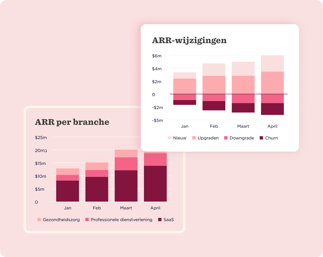 ARR changes and sector performance bars in pink tones, illustrating monthly data for January to April. , ARR-wijzigingen, ARR-per-branche