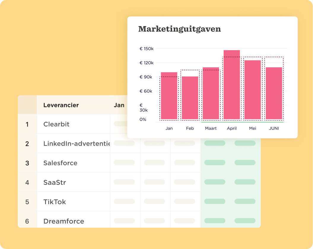 marketing expenditures chart with monthly breakdown, marketing data table showing suppliers and spending trends