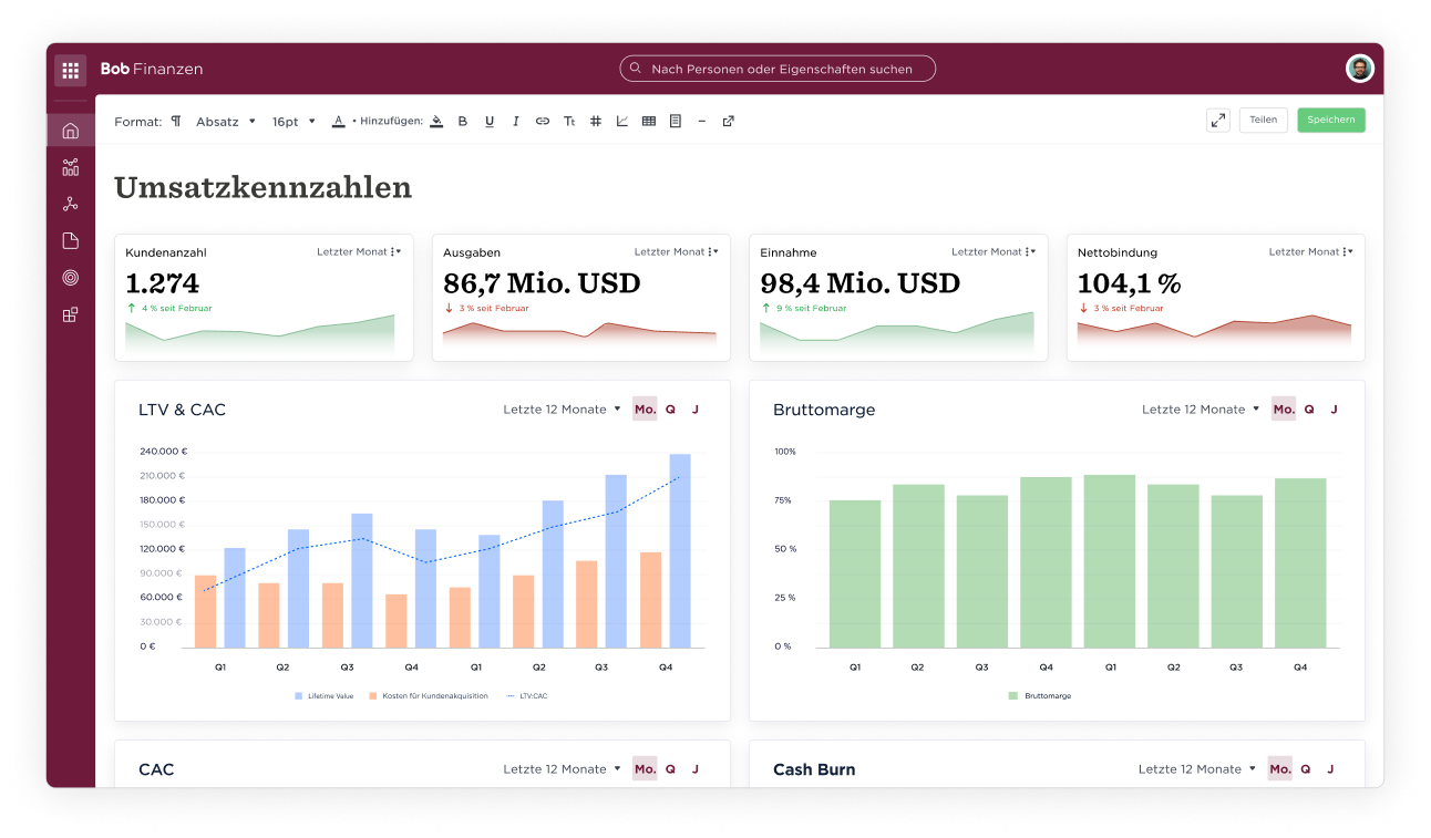 Umsatzdashboard mit Grafiken zu Kundenanzahl, Ausgaben und Einnahmen. Wichtige Finanzkennzahlen übersichtlich dargestellt. Umsatz, Dashboard