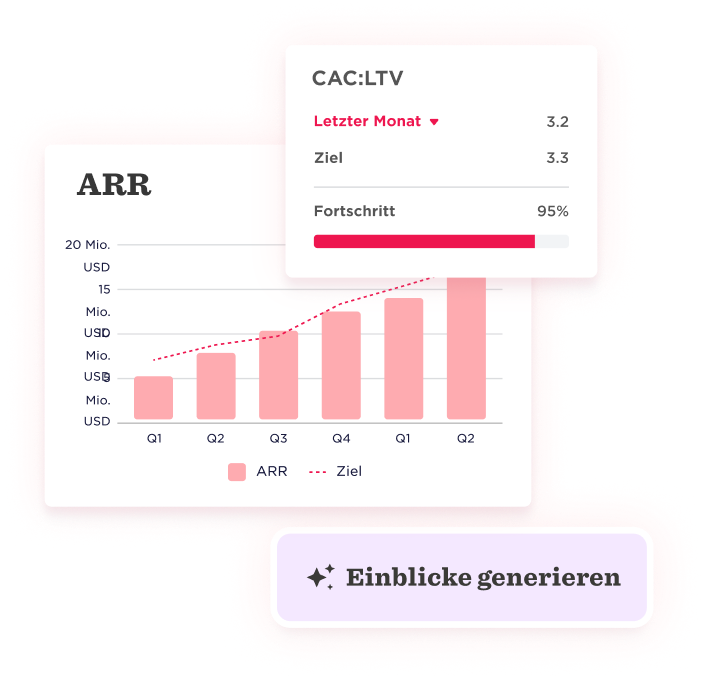 ARR graph shows progress towards financial goals, with metrics for CAC:LTV, target values, and 95% completion indicator., ARR graph, financial metrics