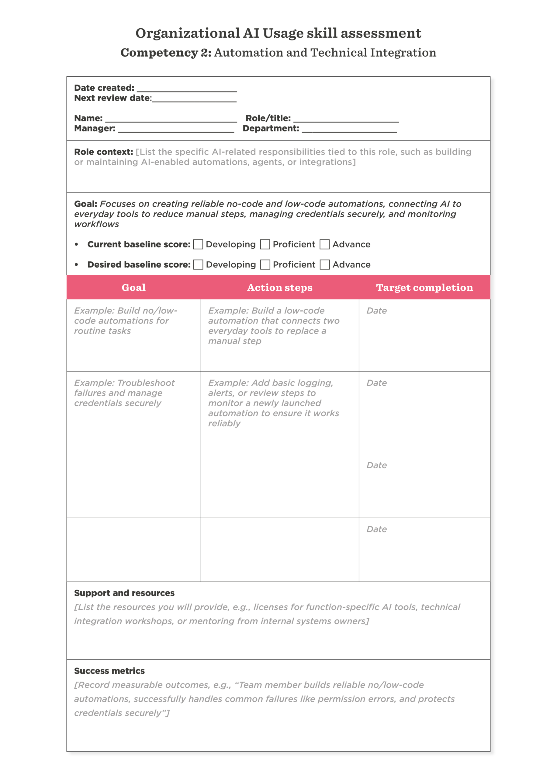 Organizational AI usage skill assessment template for evaluating no-code automation competencies, focus on managing credentials and workflows