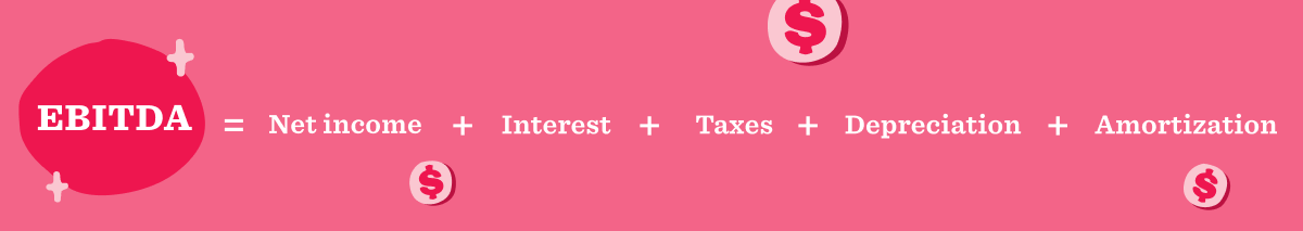 Infographic showing the formula for EBITDA, which is net income + interest + taxes + depreciation + amortization