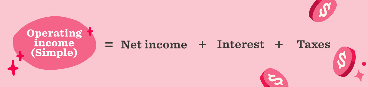 Infographic depicting the operating income calculation, which is your net income, interest and taxes all added together.