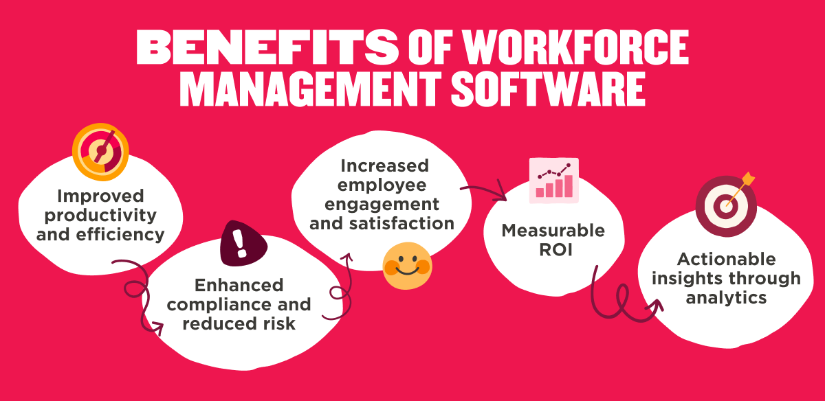 benefits-of-workforce-management-software, improved-productivity-employee-engagement-analytics-insights