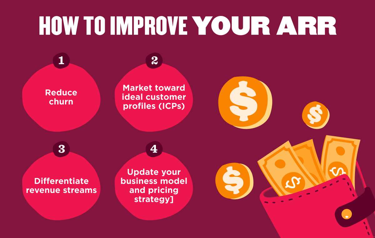 Infographic detailing how to improve your ARR