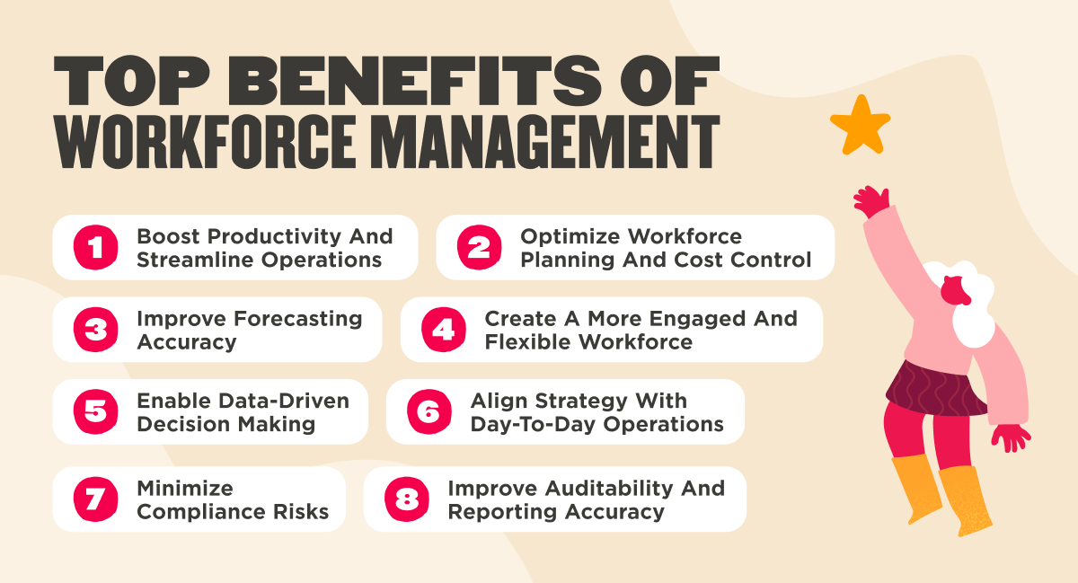 Imagery depicting the top 8 benefits of workforce management