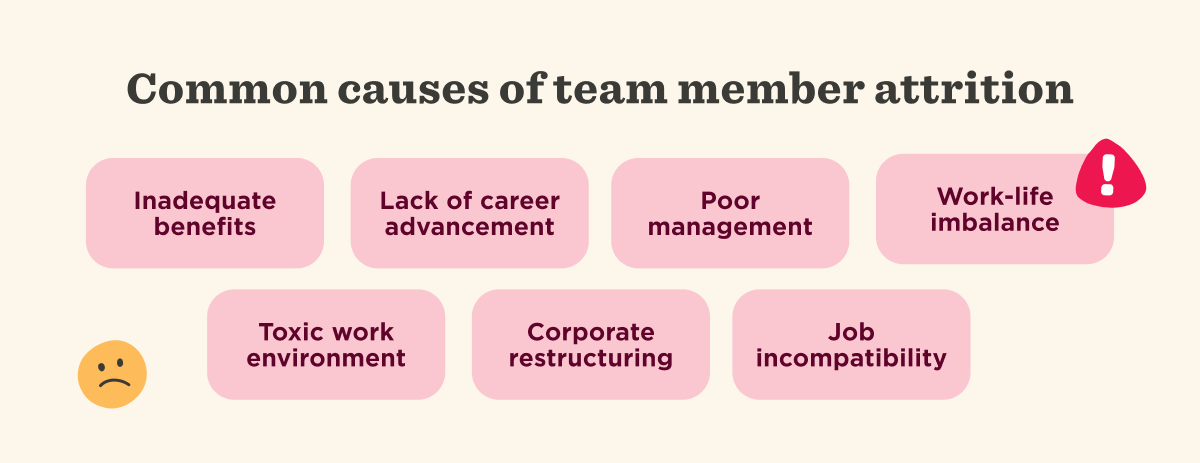 Infographic titled "Common causes of team member attrition," listing seven factors: inadequate benefits, lack of career advancement, poor management, work-life imbalance, toxic work environment, corporate restructuring, and job incompatibility.