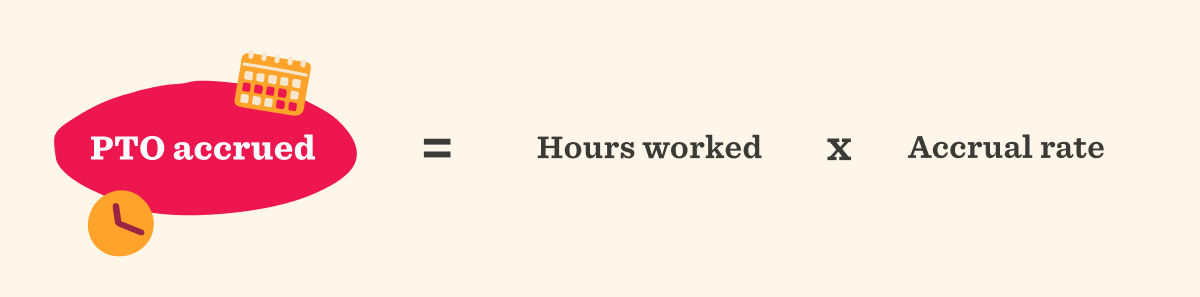 Infographic depicting a formula for calculating paid time off (PTO). 