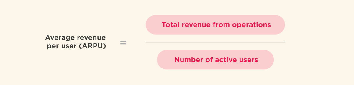 Formula showing average revenue per user as total revenue divided by number of active users.