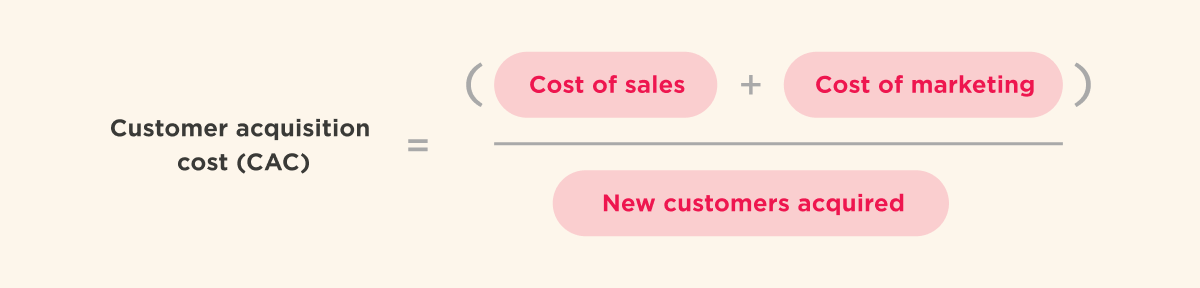 Formula showing customer acquisition cost as sales and marketing costs divided by new customers acquired.