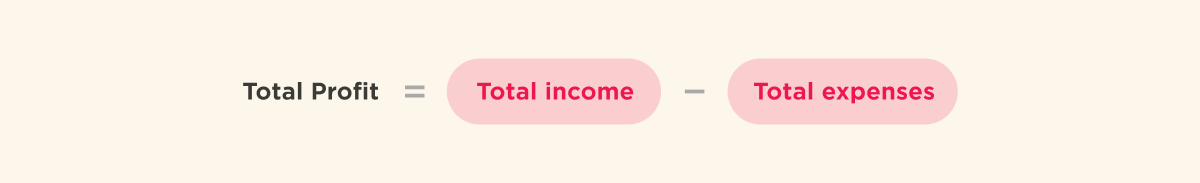 Formula showing total profit equals total income minus total expenses.