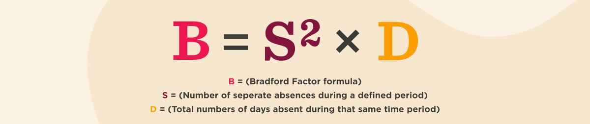 Diagram of the Bradford Factor formula: B equals S squared times D, where S is the number of separate absences during a defined period and D is the total number of days absent during that same period.