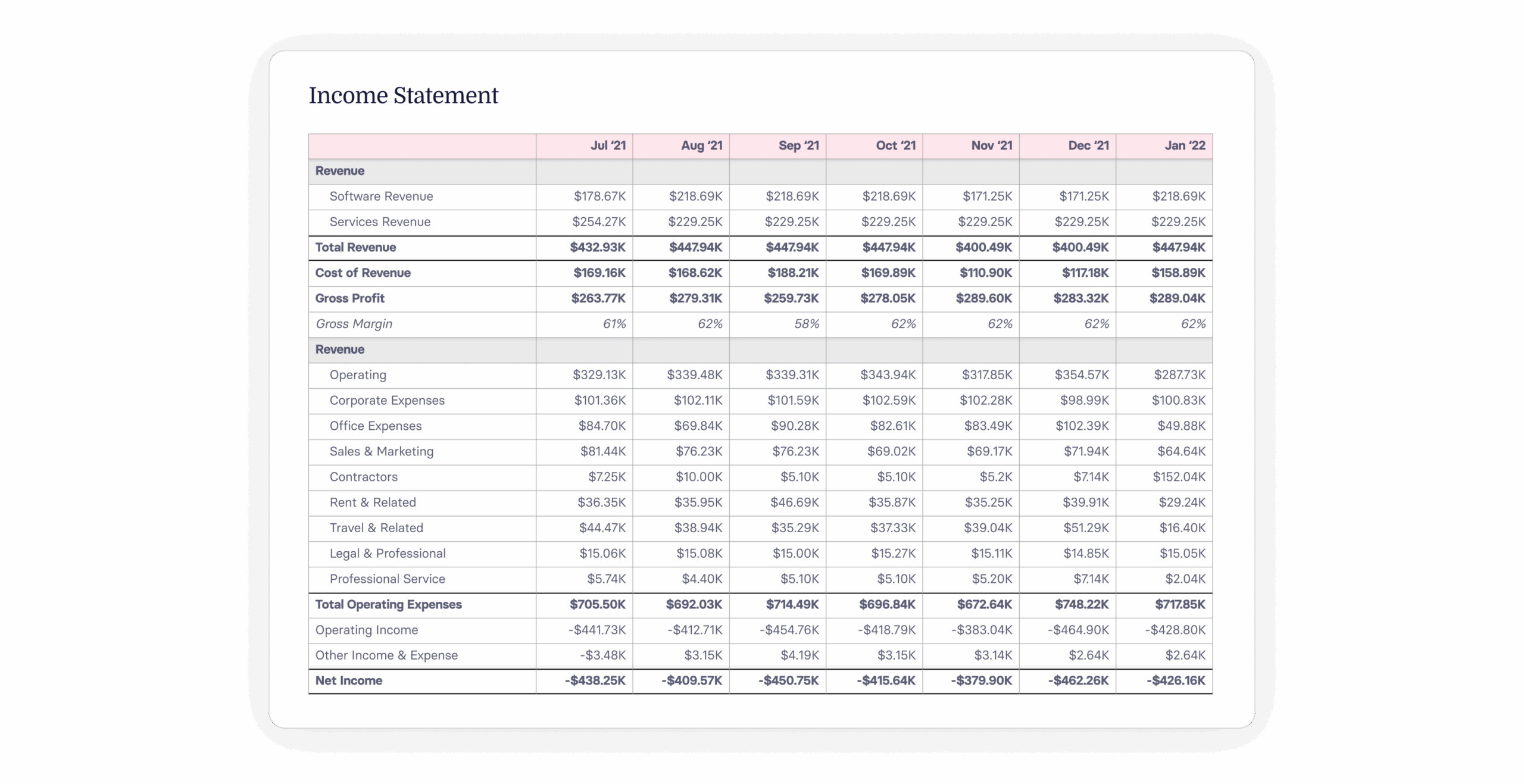 Operating Income vs. EBITDA: Difference + Formulas