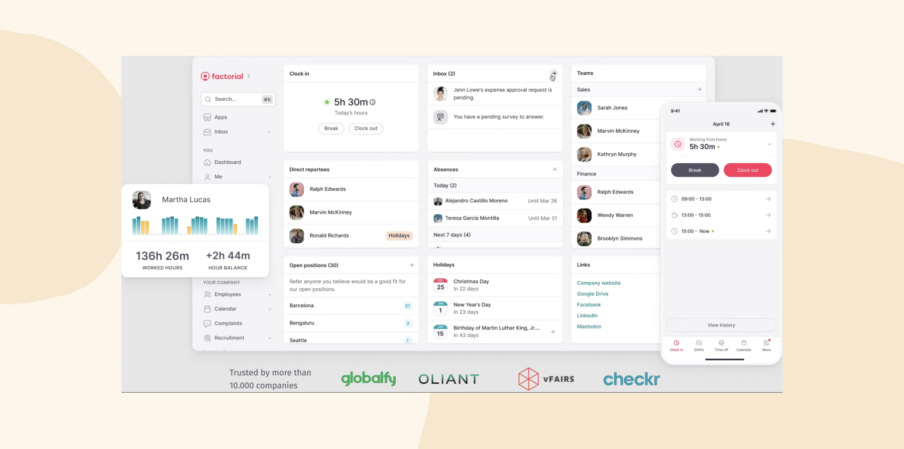 Screenshot of Factorial’s HR dashboard displaying widgets for check-in hours, worked time, direct reports, absences, open positions, and teams, with a mobile version of the time-tracking app shown on the right.