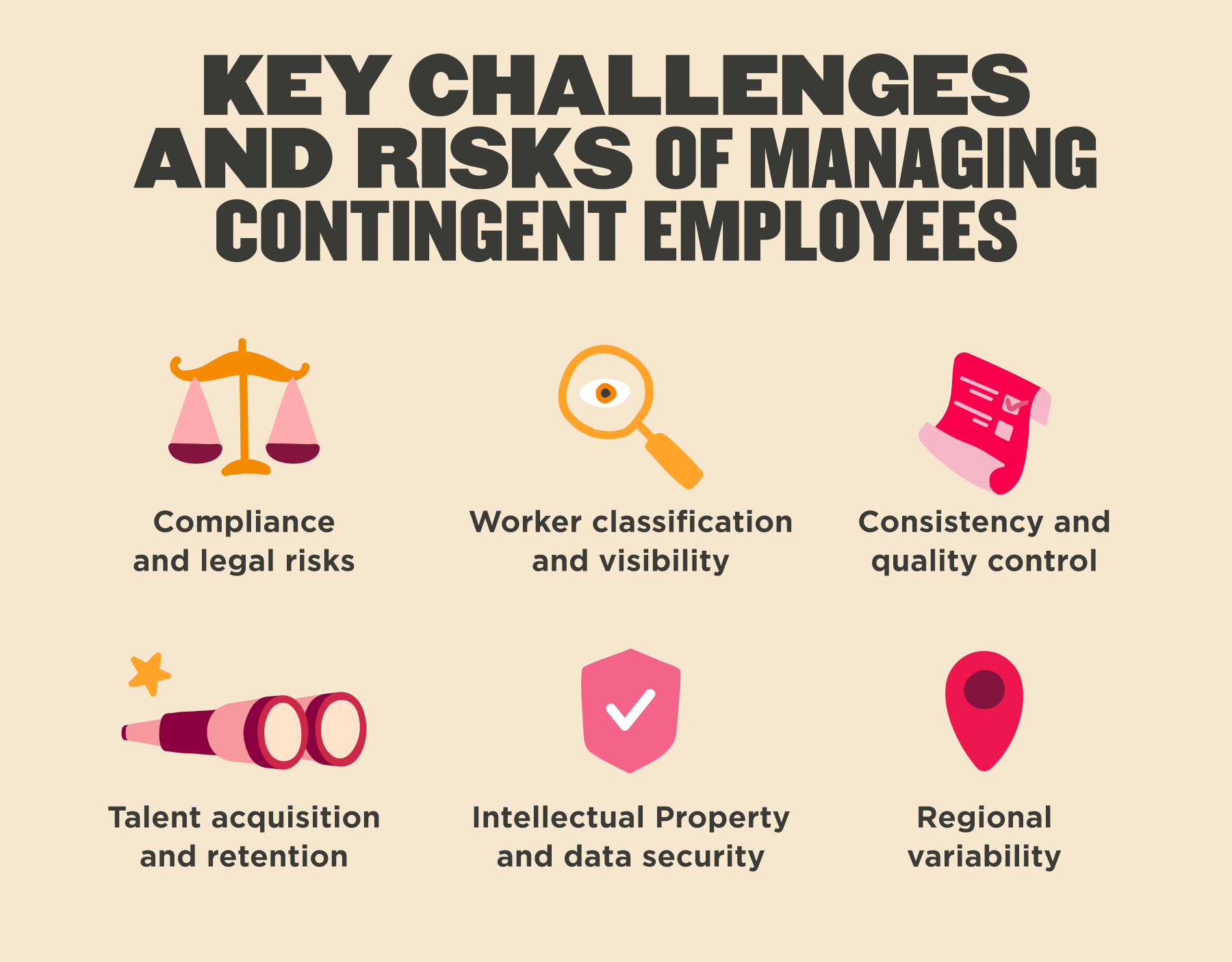 Infographic depicting the key challenges and risks of managing contingent employees