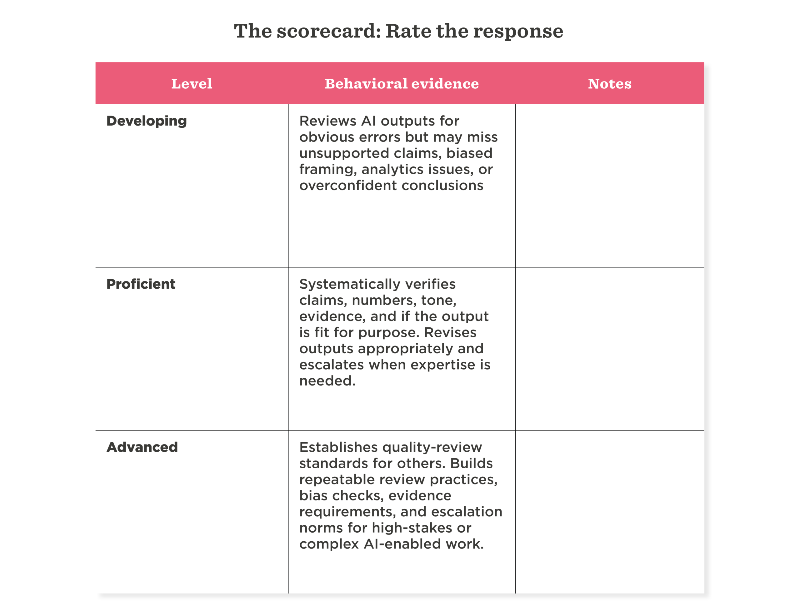 scorecard, AI assessment levels, behavioral evidence descriptions