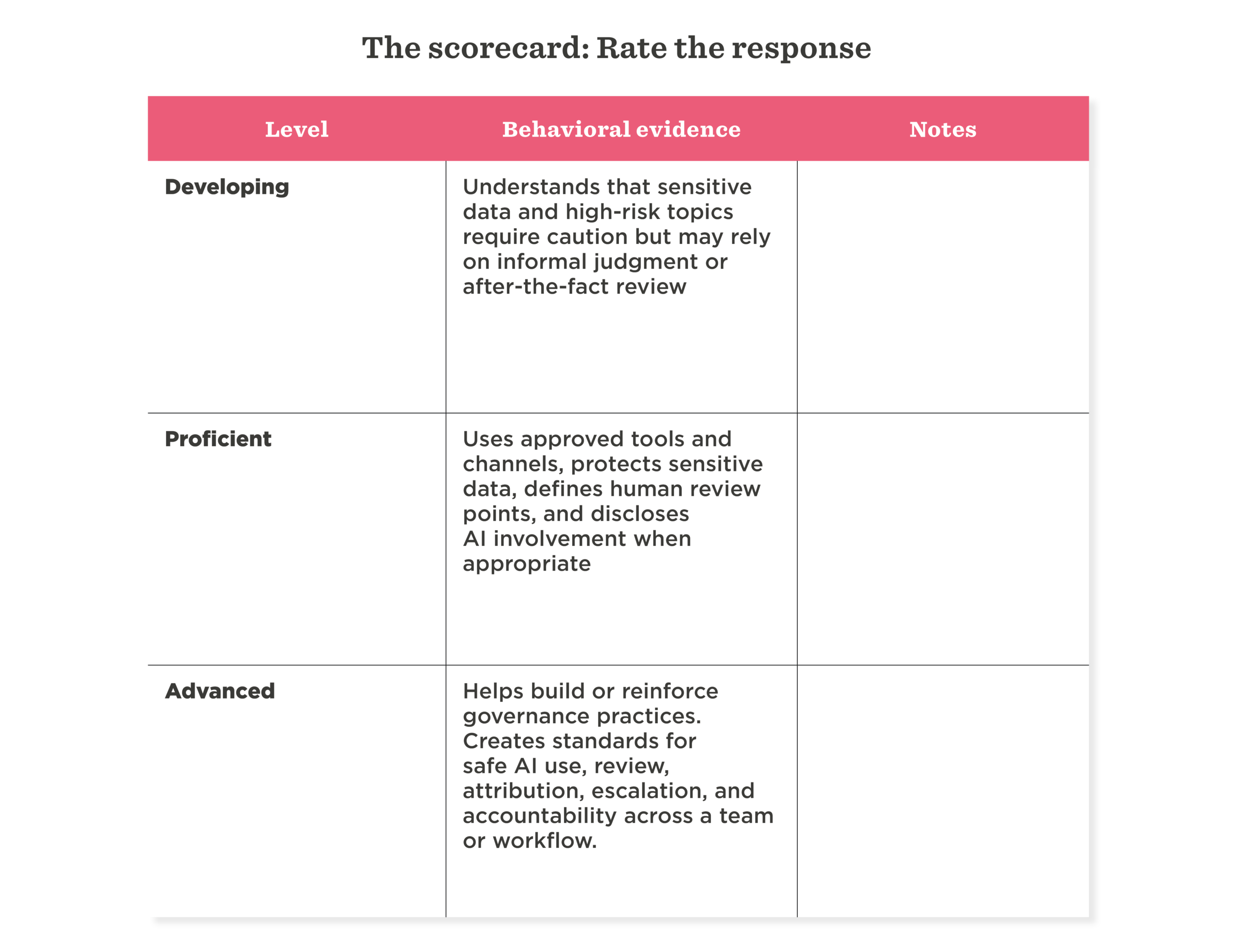 scorecard, levels, behavioral-evidence, notes