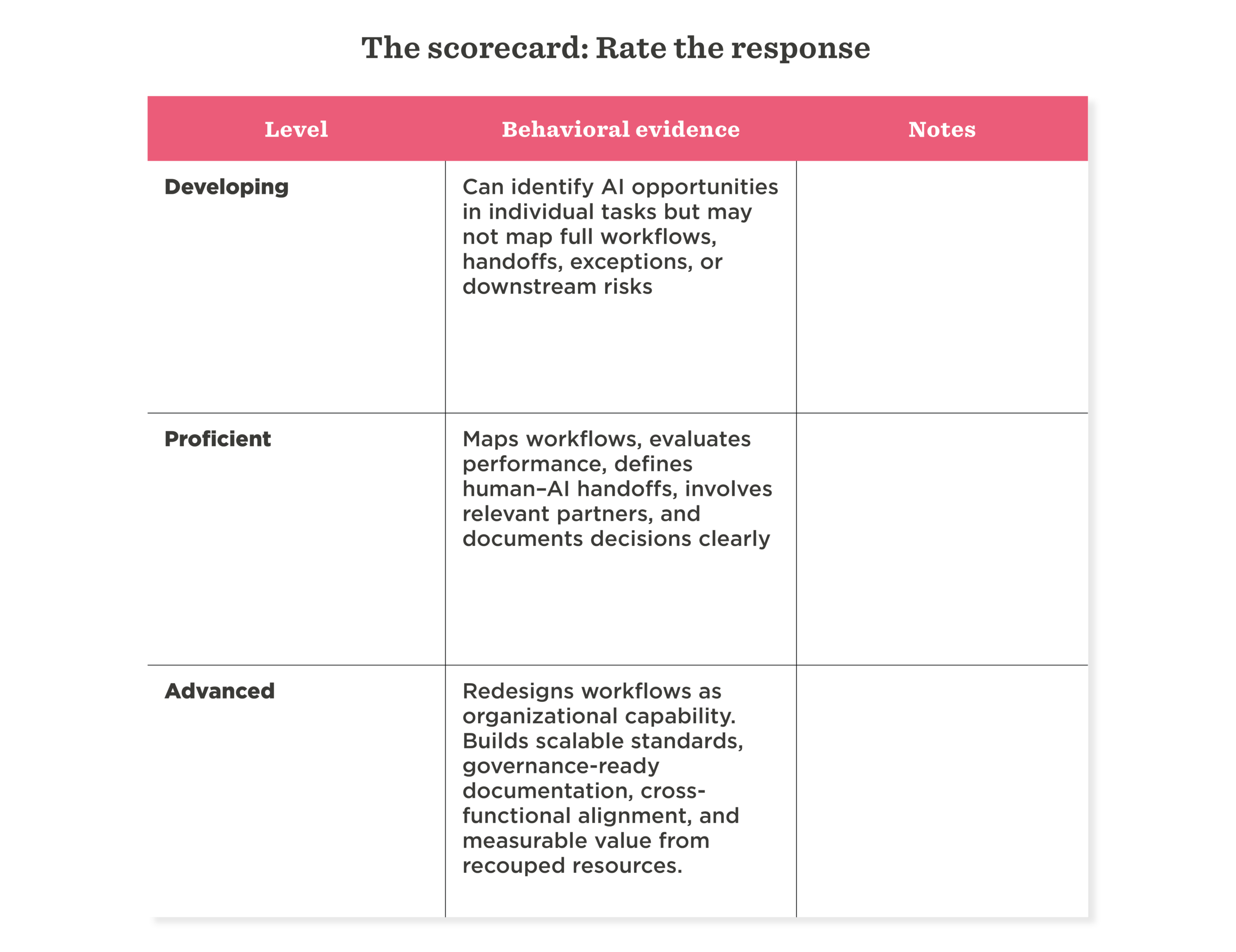 scorecard, AI_level_assessment