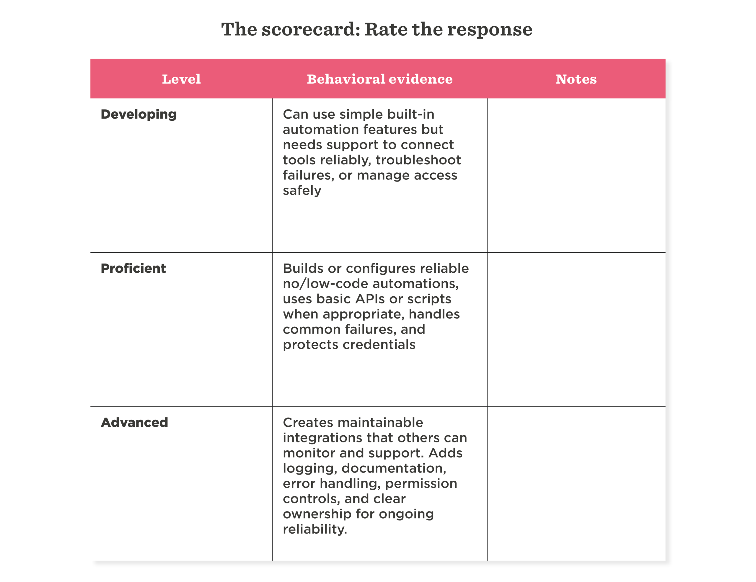 scorecard, automation_levels