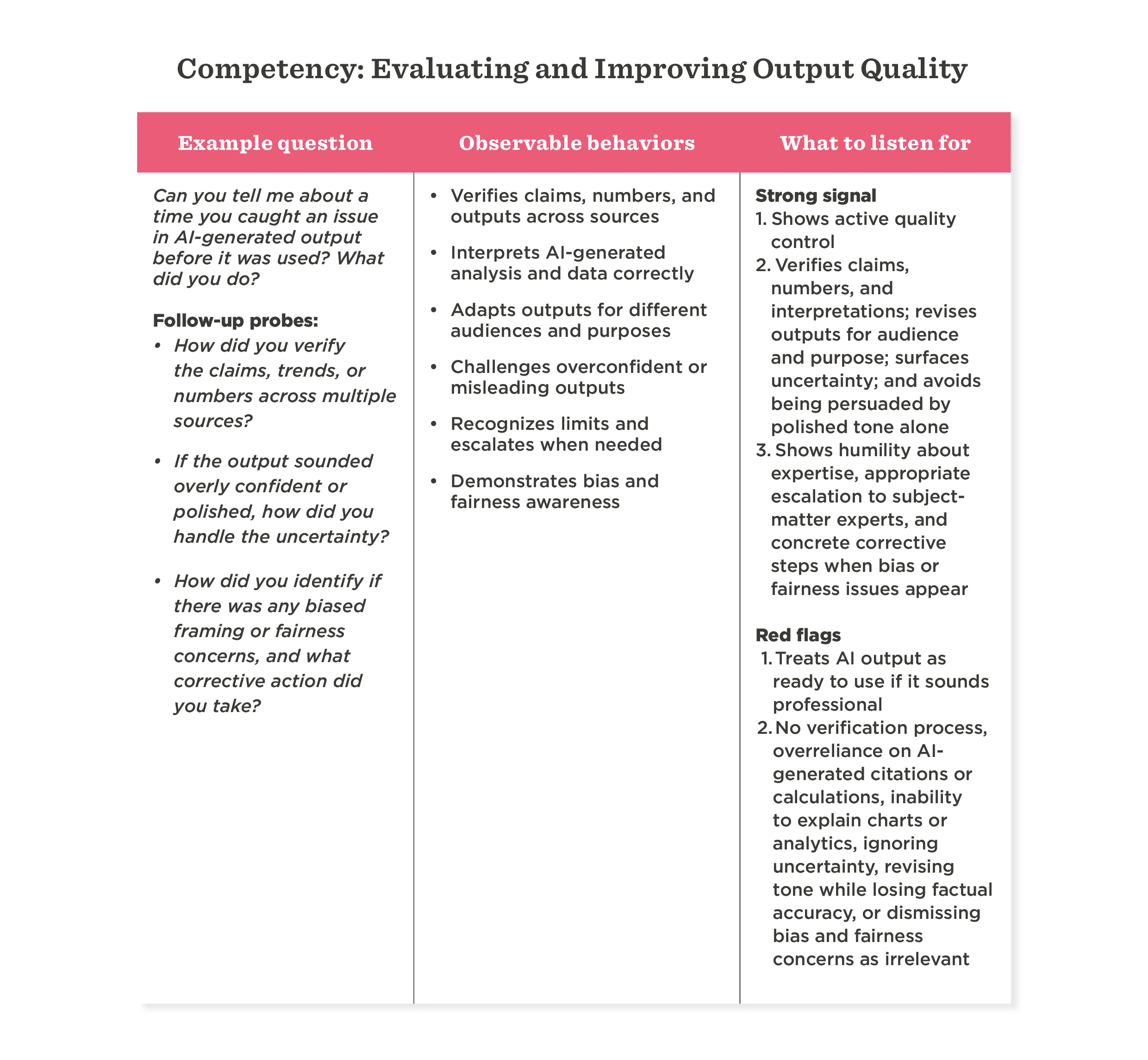 Competency, Evaluating Output Quality, AI Analysis, Observable Behaviors, Strong Signals, Red Flags
