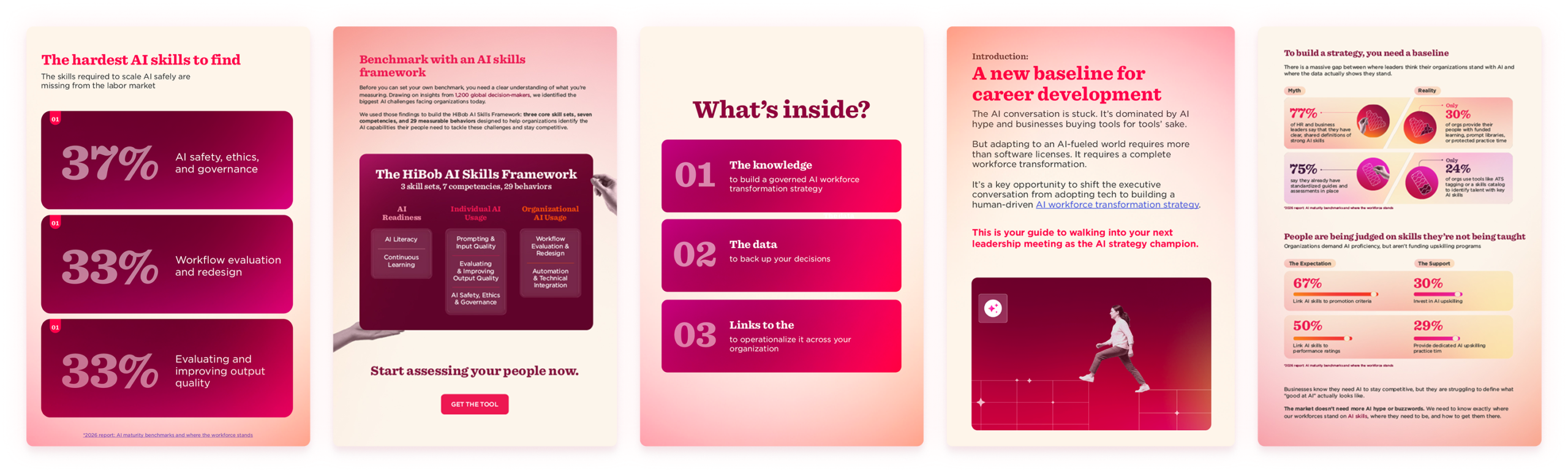 AI skills framework details showcasing key metrics, workforce development insights, and essential organizational skills. , AIskills, workforcedevelopment