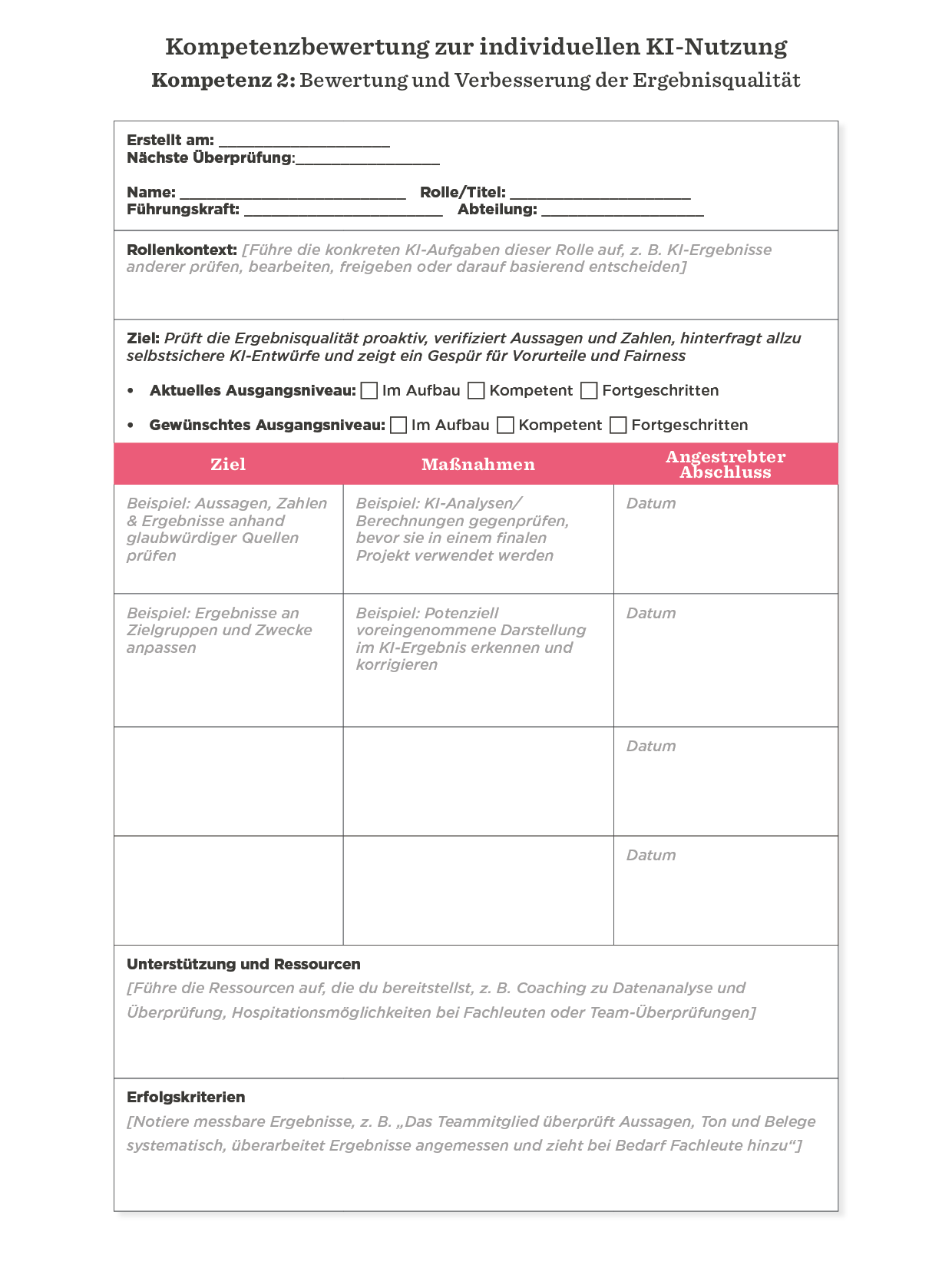 Kompetenzbewertung zur KI-Nutzung: Bewertung von Ergebnissen, Maßnahmen und Erfolgskriterien in Tabellenform., Bewertungshilfe für KI-Entwicklung und Fairness.