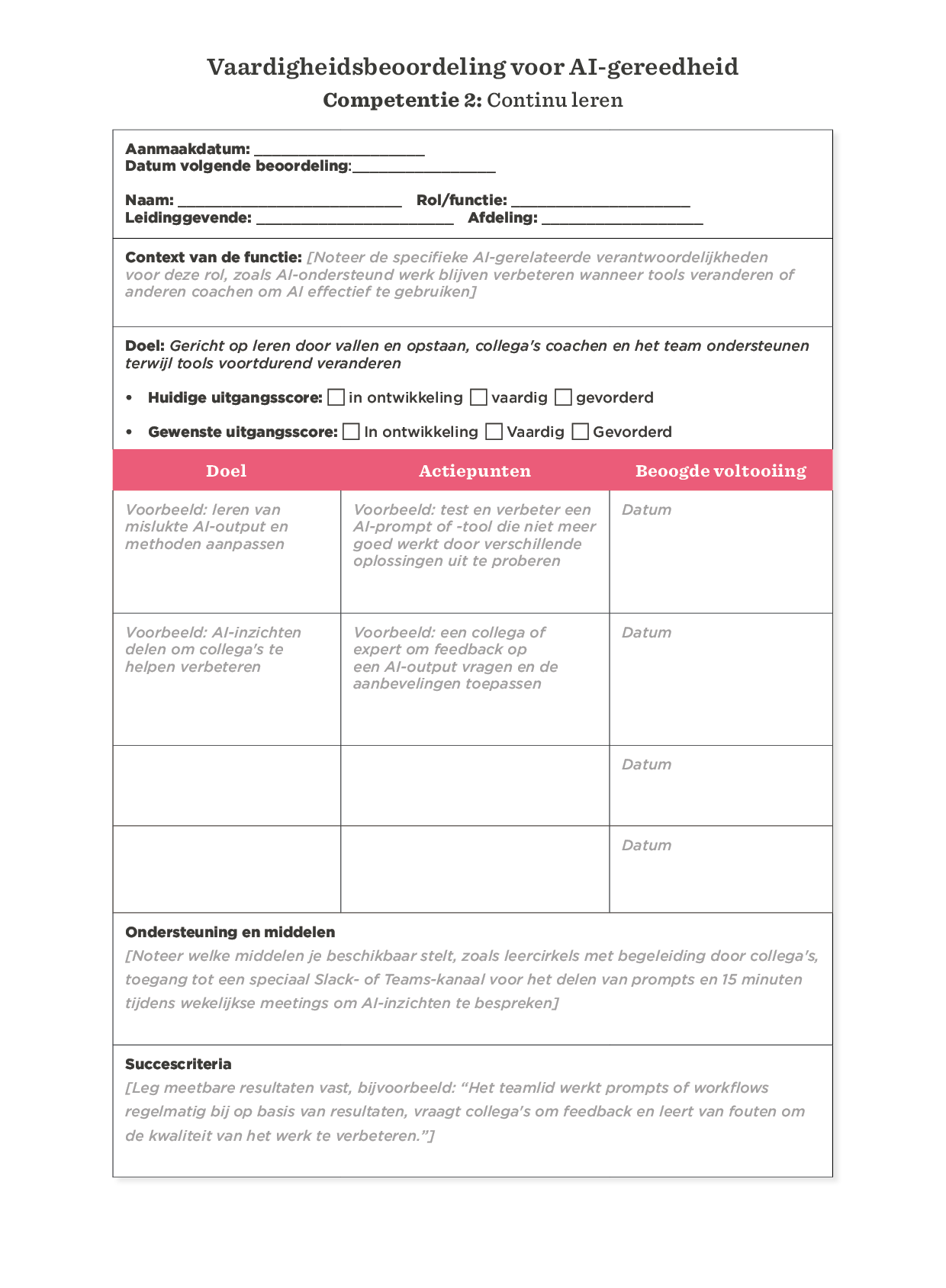 Vaardigheidsevaluatie voor AI-gereedheid, coachen, actielijsten en succescriteria, gericht op continue learning, AI-competenties, evaluatie, coaching