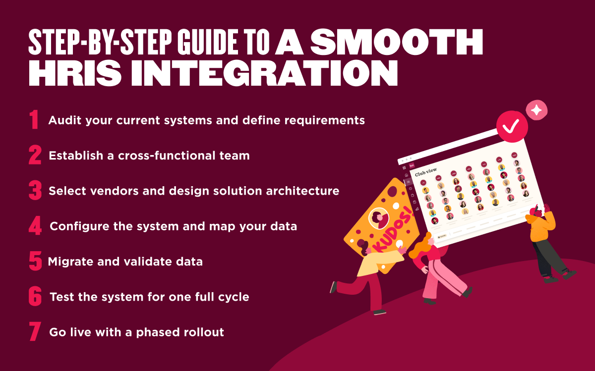 Infographic titled "Step-by-step guide to a smooth HRIS integration," listing the seven steps. Illustration shows three people carrying a large screen displaying an employee directory.