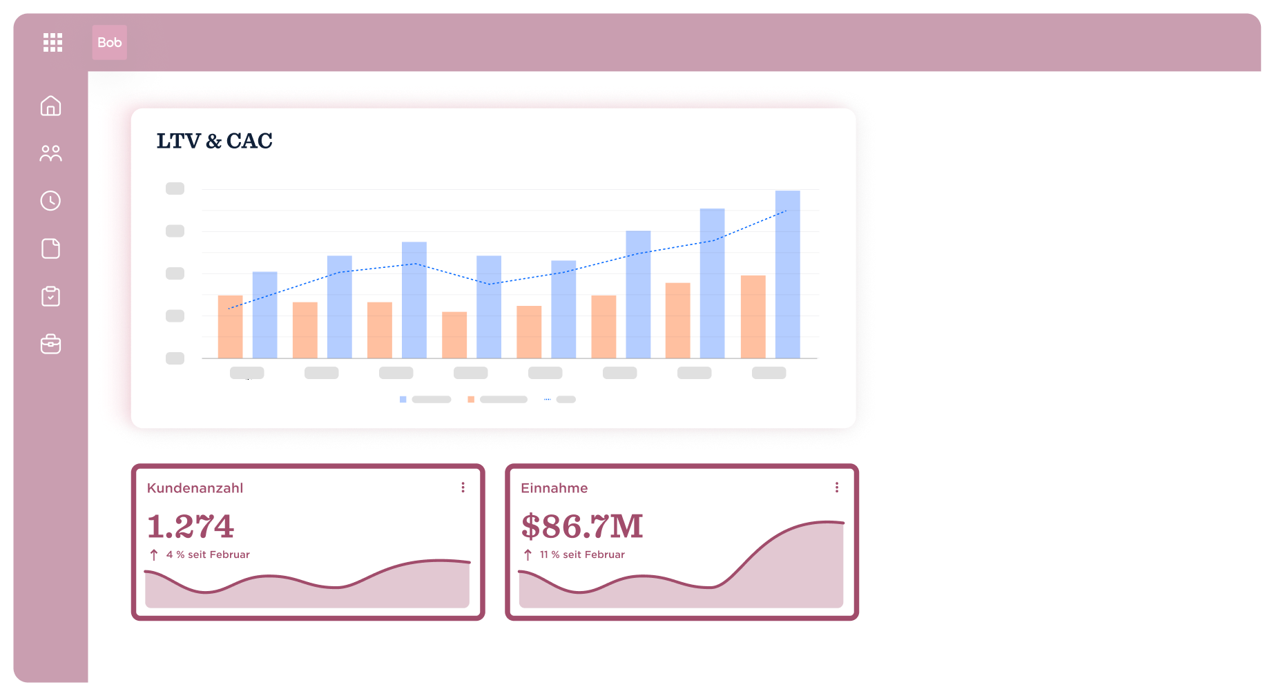 LTV & CAC chart with blue and orange bars illustrating data trends, alongside customer count and revenue stats at bottom., LTV CAC chart data visualization dashboard, Revenue customer stats overview