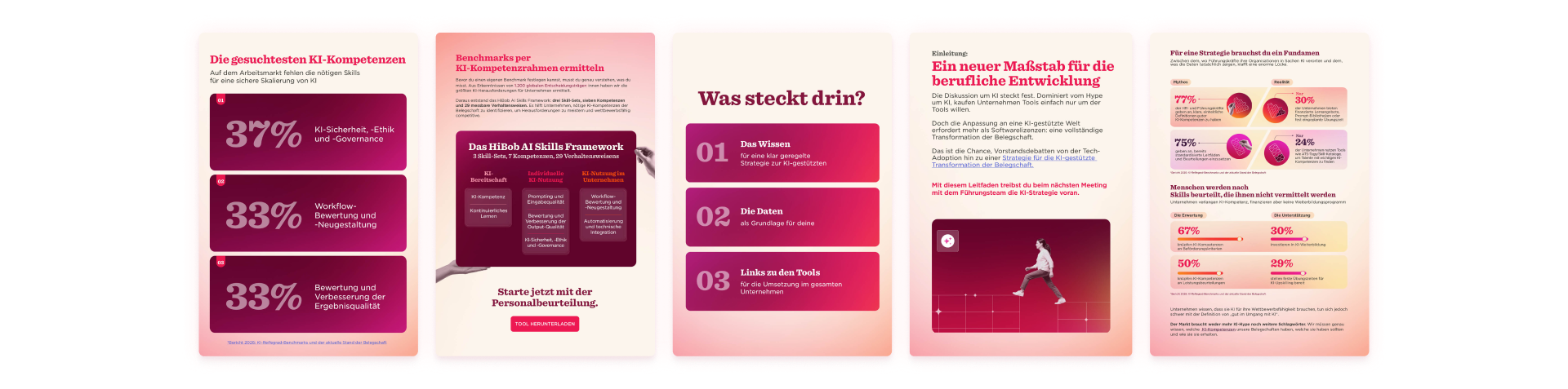 KI-Kompetenzen und benötigte Skills auf dem Arbeitsmarkt; HiBob AI Skills Framework; berufliche Entwicklung, Grafiken zu Skills, Daten, Tools und Bewertungen