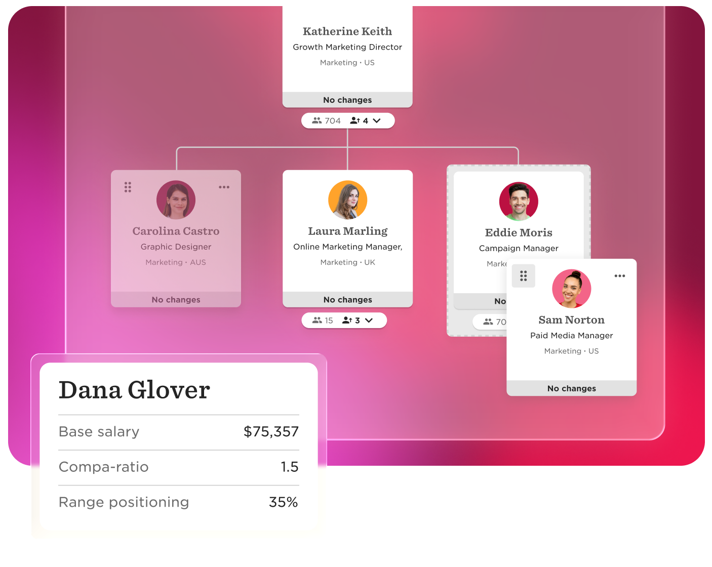 organization chart, employee salary data