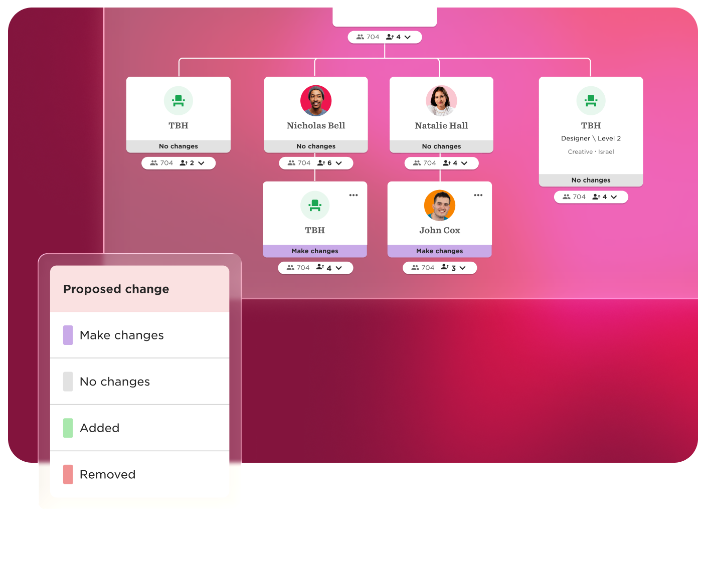 TBH organizational chart with members Nicholas Bell, Natalie Hall, and John Cox. Includes proposed changes status indicators., organizational chart, proposed changes indicators