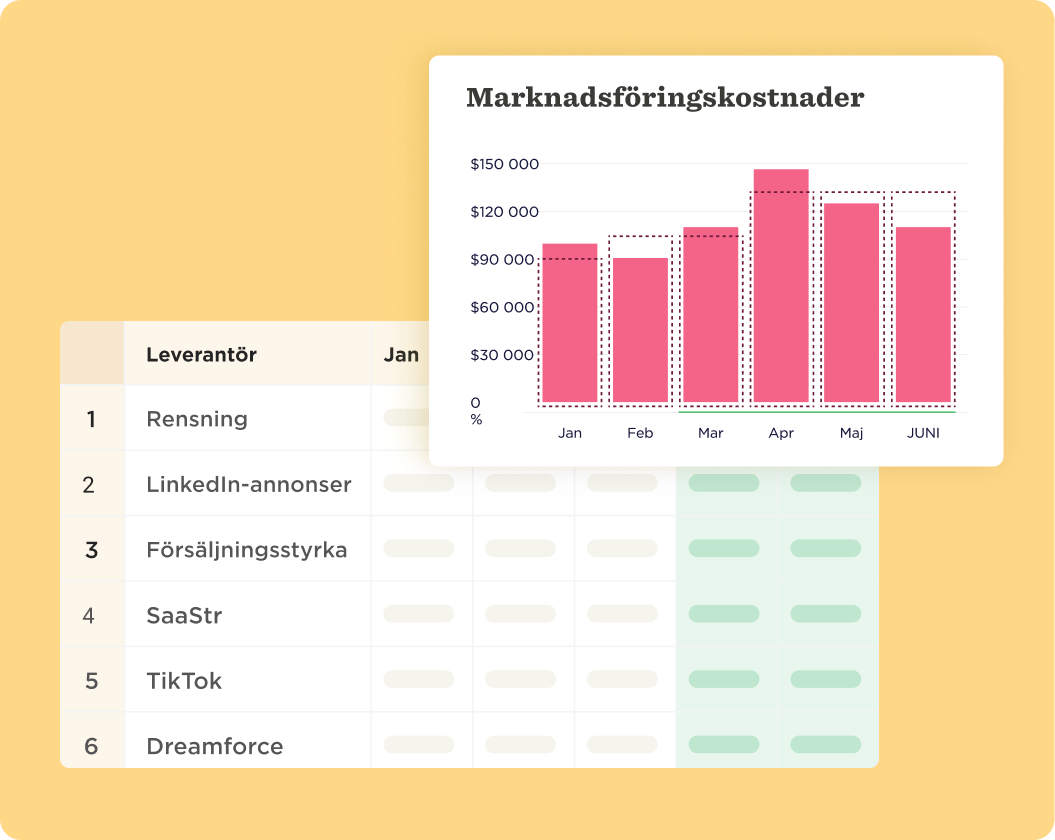 Marknadsföringskostnader bar graph and supplier table displaying data for January to June. Light background enhances readability. chart, data table
