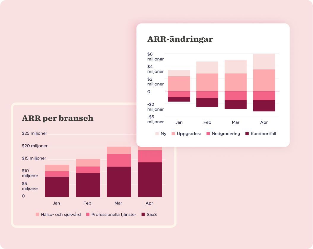 ARR chart visualizing monthly trends, highlighting changes in revenue across health, services, and SaaS sectors. , ARRchanges, ARRbySector