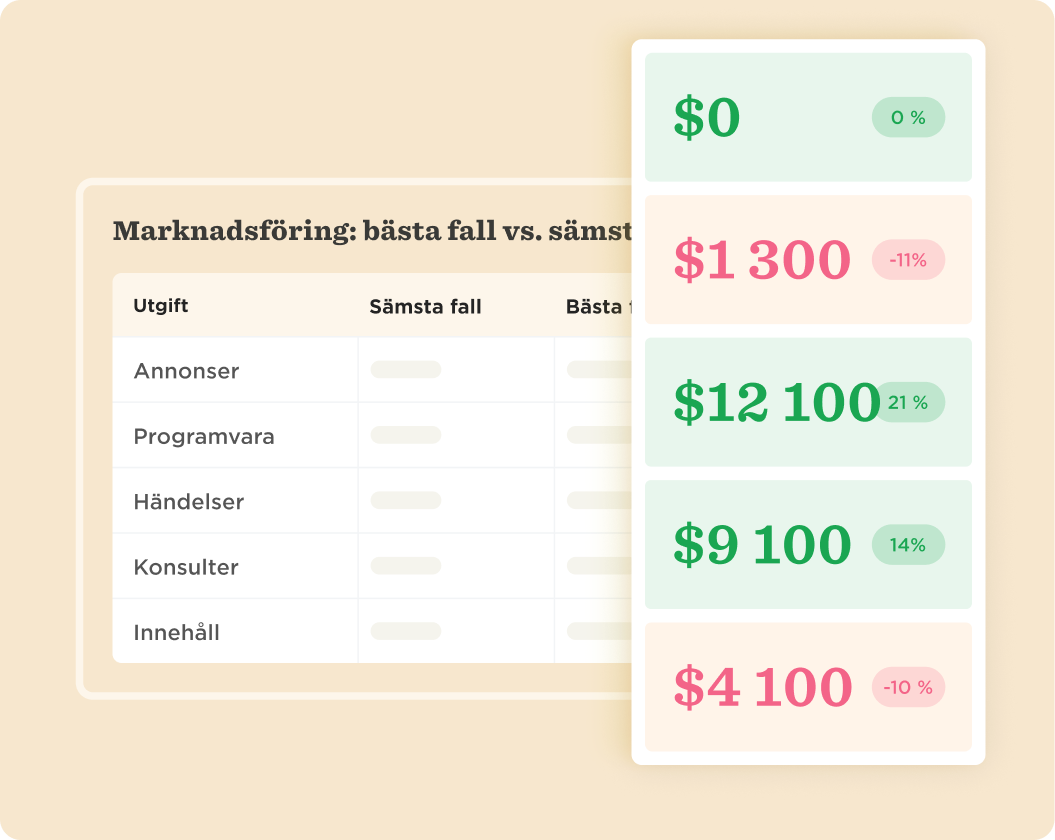 marknadsföring-table, budgets-comparison