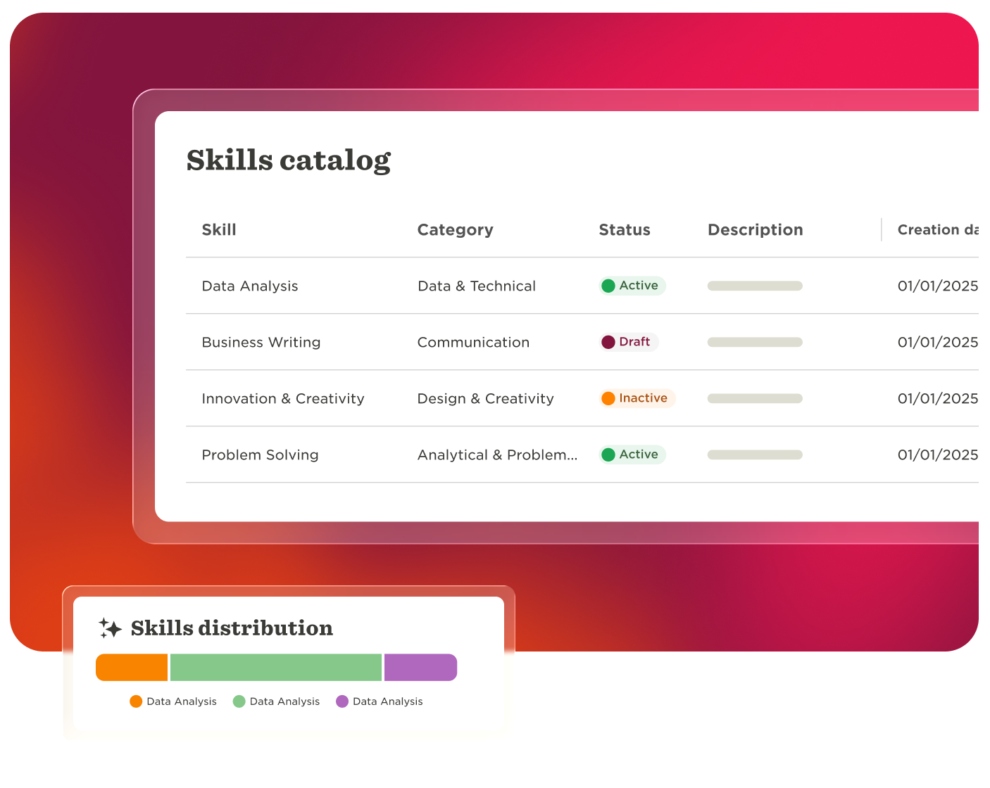 skills catalog, data distribution chart
