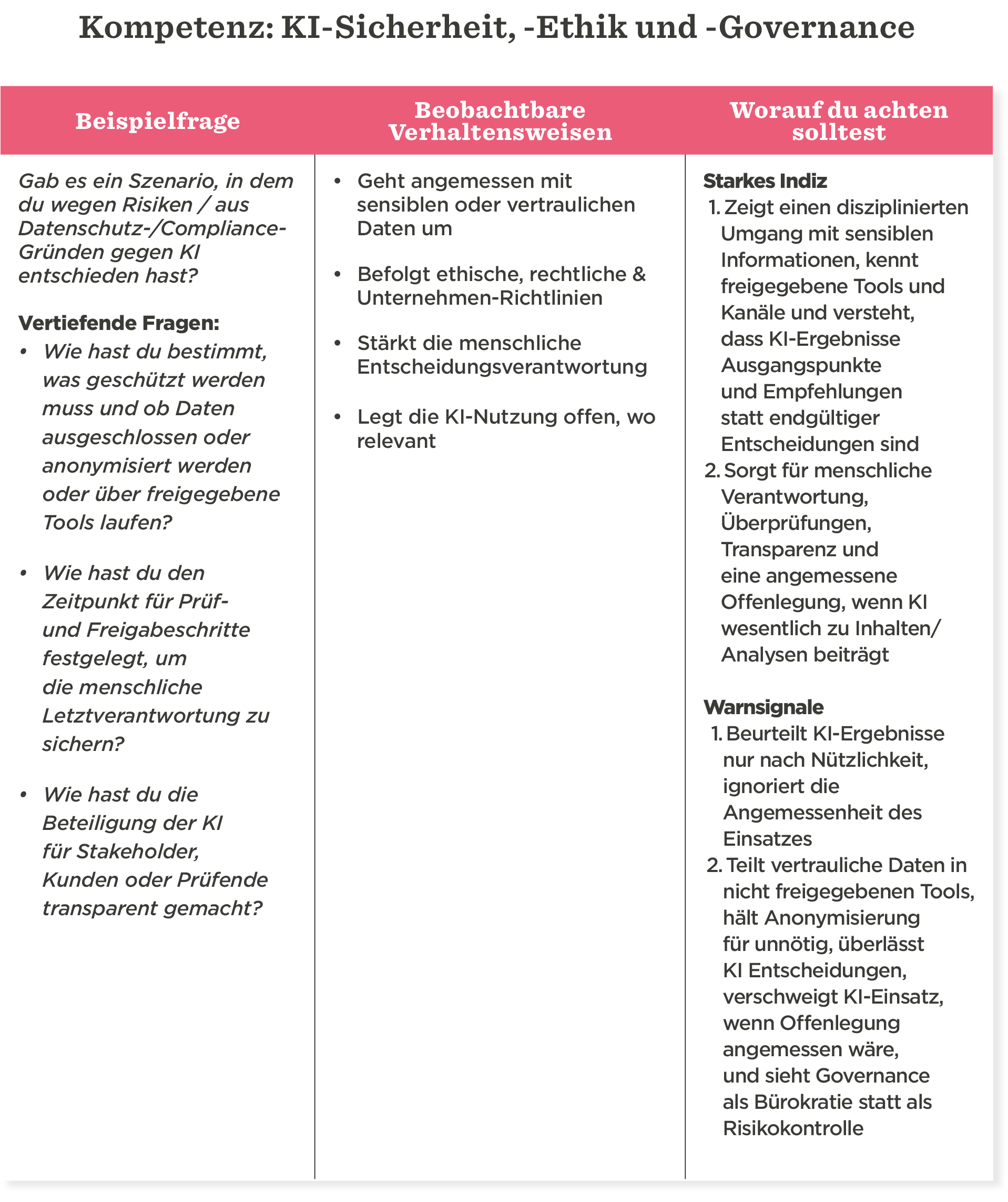 KI-Sicherheit, Ethik und Governance: Beispiele, Verhaltensweisen und Hinweise zur transparenten Nutzung sensibler Daten. , KIEthisch, Datenverantwortung