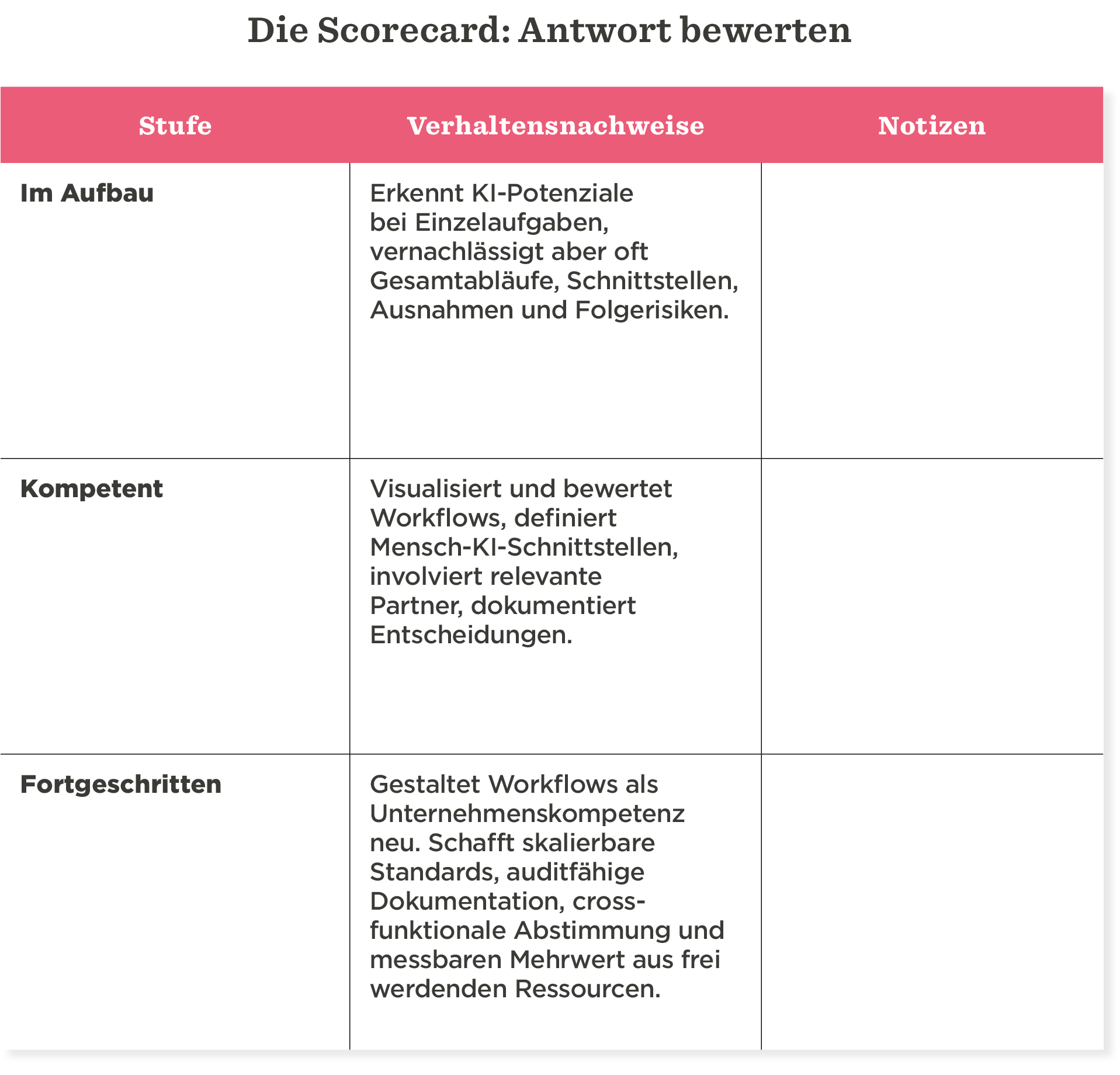 Stufe, Verhaltensnachweise, Notizen